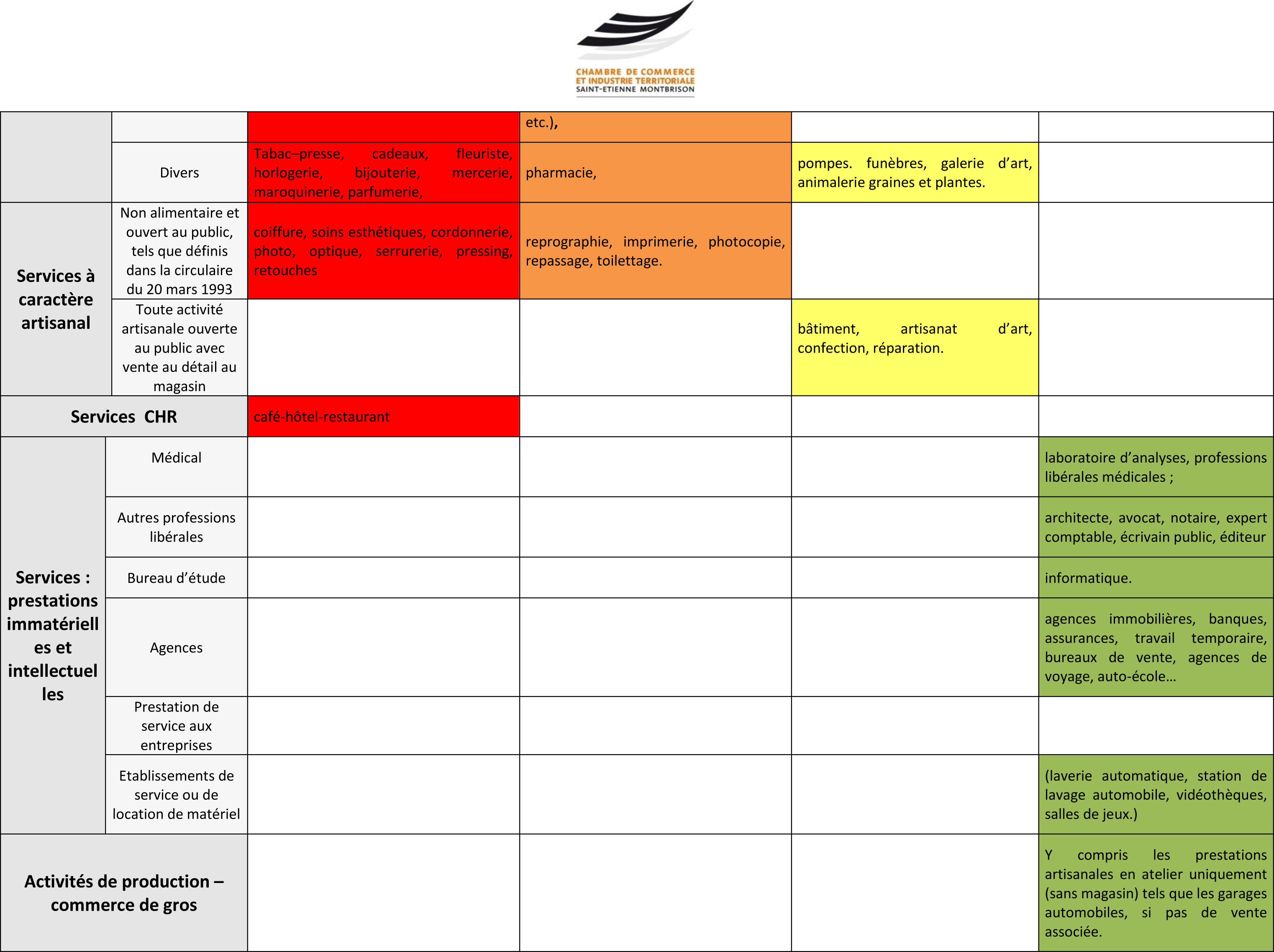 Dispositif réglementaire urbanisme commercial Feurs Partie 2