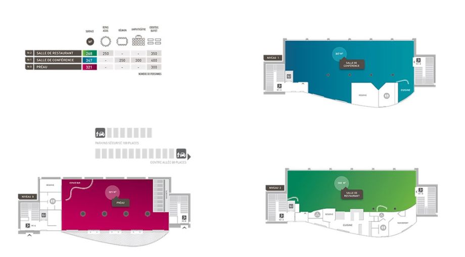 Plan des étages de la salle de réunion, restaurant panoramique et préau